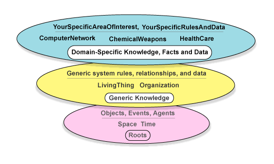 SOA - next: Integrated Software and Knowledge Engineering