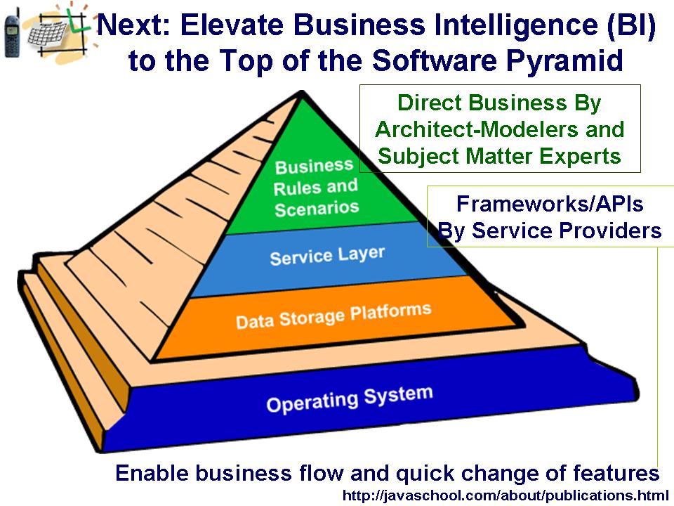 SOA - next: Integrated Software and Knowledge Engineering